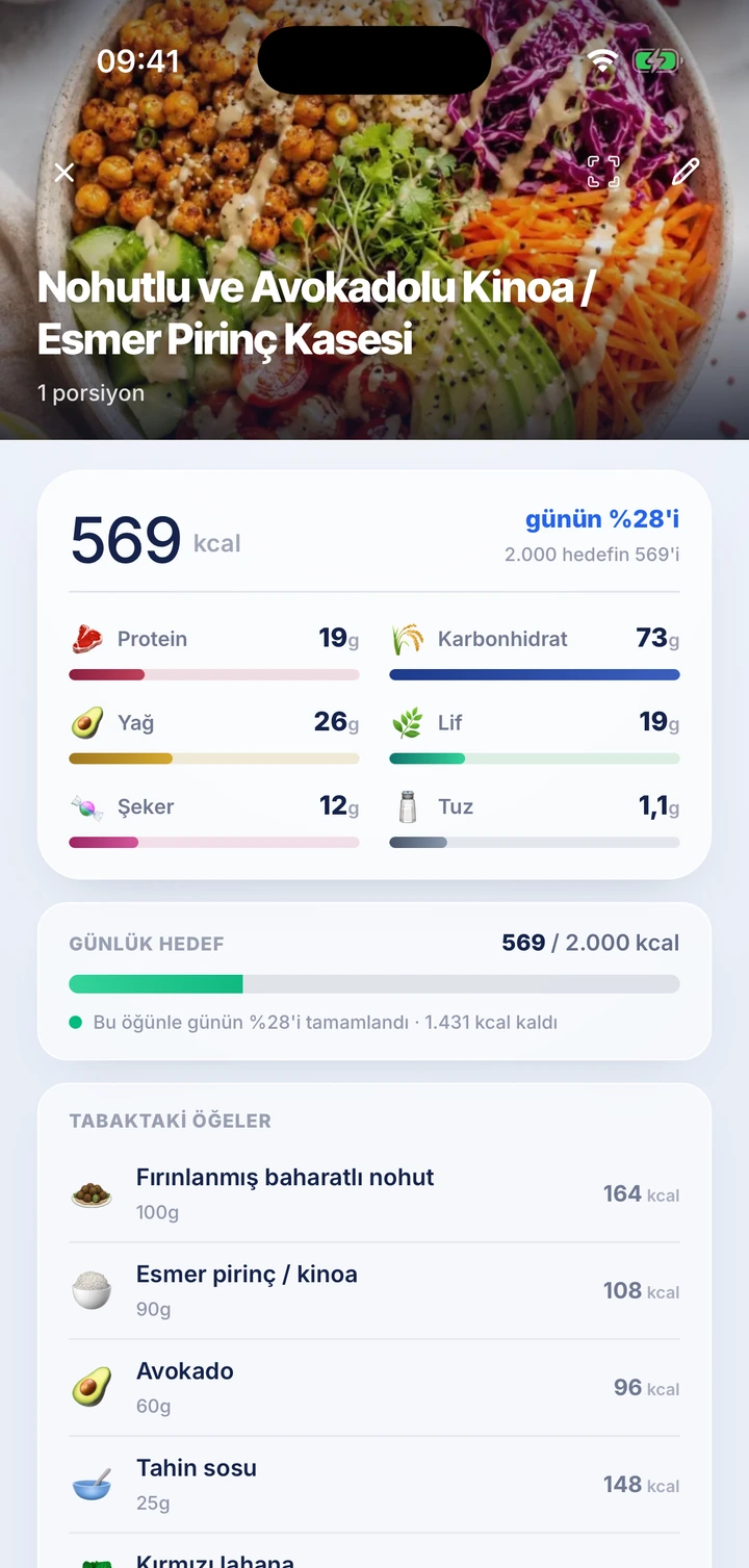 fitlune yemek analizi sonucu: kalori, makrolar ve tabaktaki öğeler